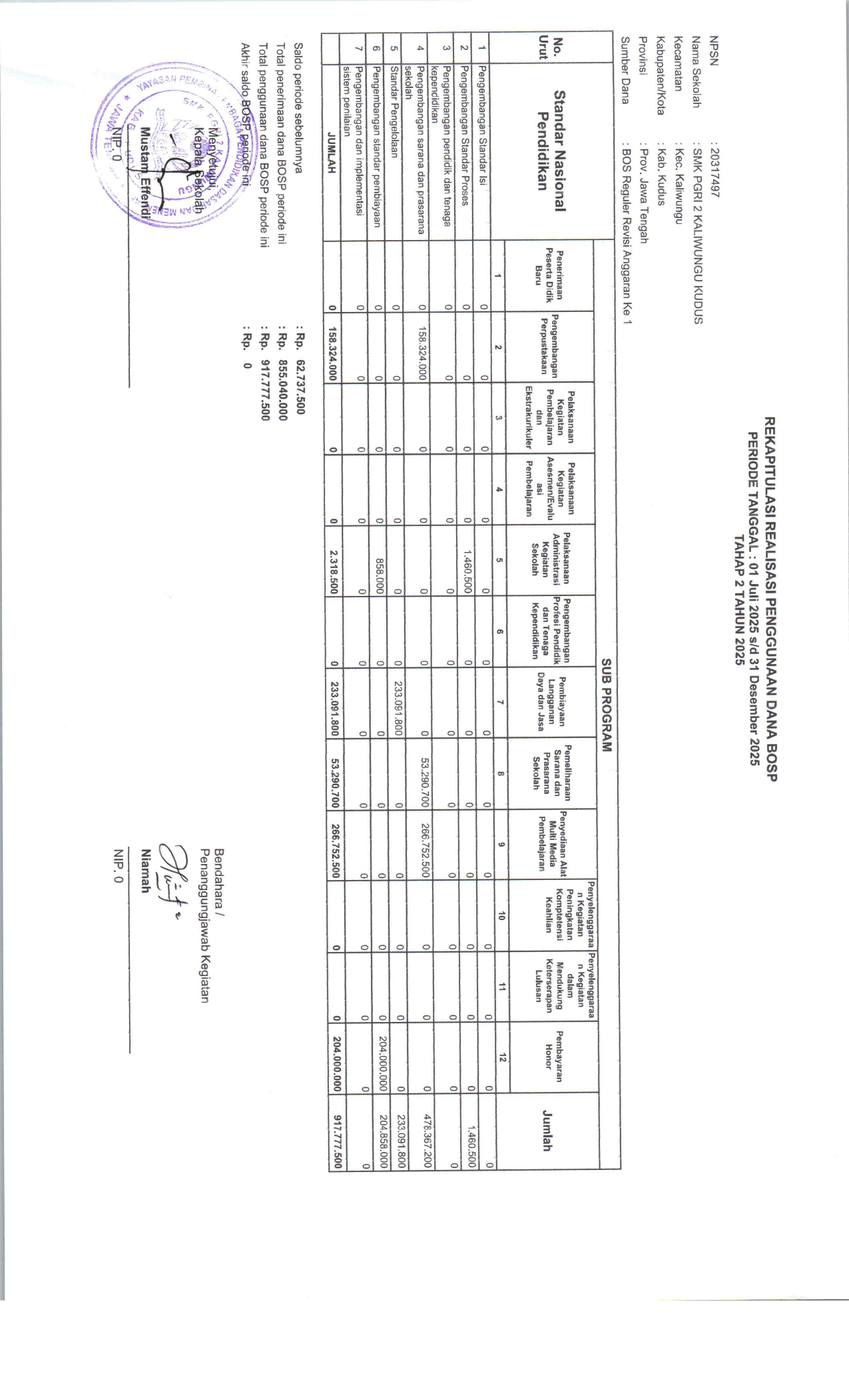 REKAPITULASI REALISASI BOS REG TAHAP 2 2025
